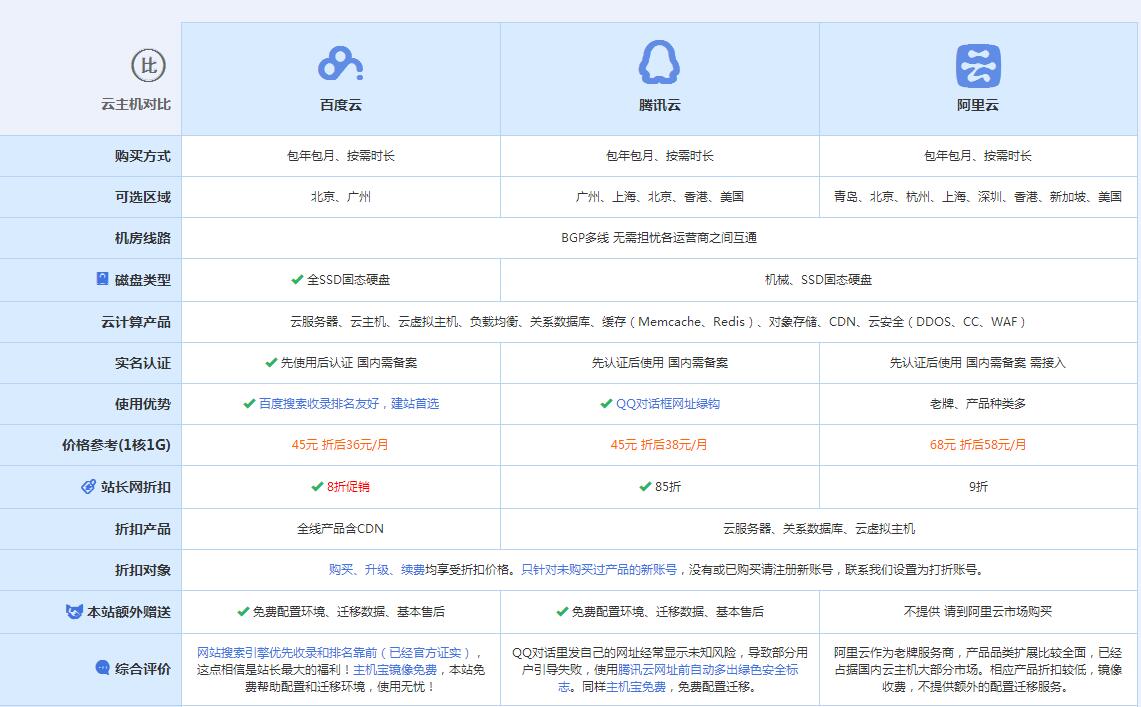 洛龙云主机代理对比.jpg